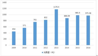 中国黄金投资市场分析报告模板(黄金投资市场的风险有哪些特征)