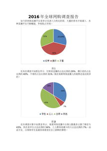 关于网购的调查报告(关于网购的调查报告)