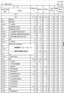 学校部门决算分析报告范文(年度财政部门决算分析报告范文)