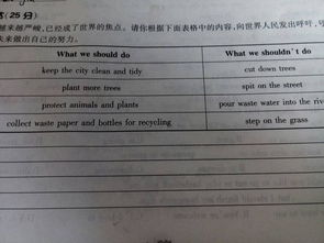 作文,环境问题,开头