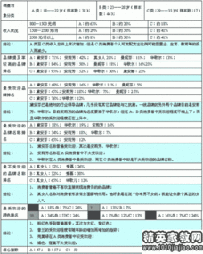 服装市场调查报告总结(服装市场的调查报告)