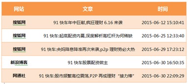 网络舆情信息简报(舆情信息范文)