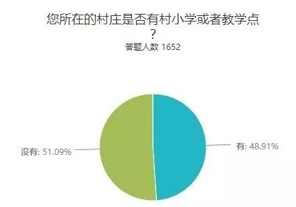 农村地区事实婚姻存在现状调研报告(我国农村地区事实婚姻存在的现状调研报告)