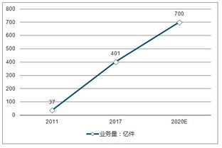 市场专题调查报告九则(“公交文明”专题调查报告)