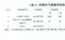园林景观开题报告(园林景观艺术开题报告)