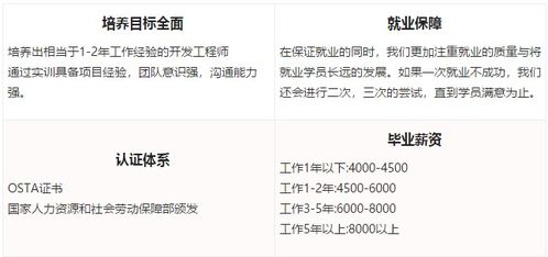 择业前瞻性(择业须有前瞻性)