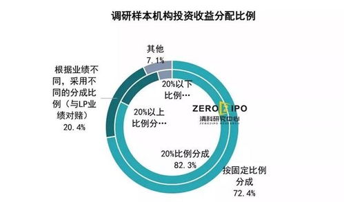 关于设置门槛的作文开头