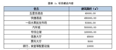 区重点物流项目建设工作报告(重点项目建设工作报告)