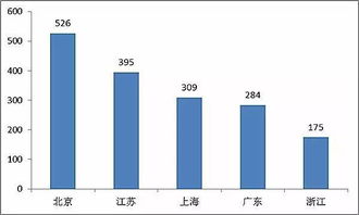 医疗新业务新技术开展年度总结(医疗新业务新技术开展年度总结)