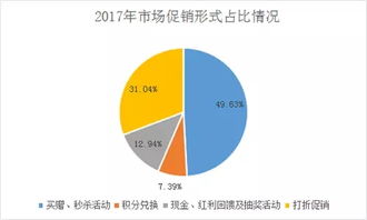 销售行业年度总结(销售行业年度工作总结)