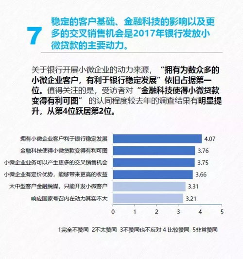 商业银行市场调研报告(市场的调研报告)