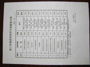高中生研究性学习开题报告模板(研究性学习开题报告模板)