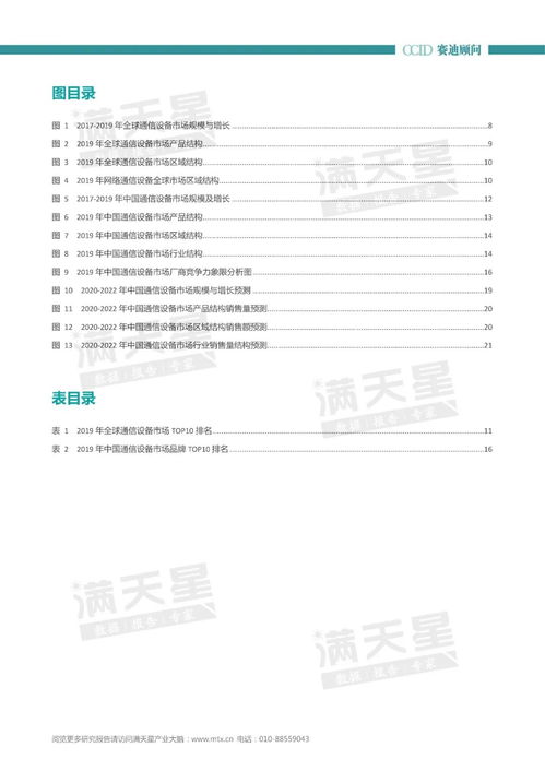 通信行业年终总结范文(通信行业年终总结范文)