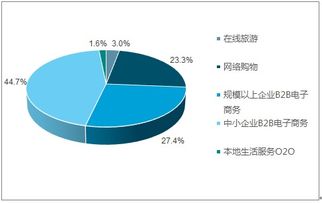 电子商务调研报告(发展电子商务调研报告)