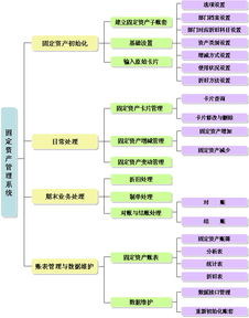固定资产如何管理(固定资产如何管理)