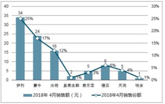 牛奶的市场调查报告(雨天送牛奶的作文)