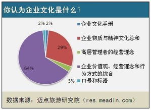 铁路企业文化建设调查报告(铁路企业文化建设调查报告)