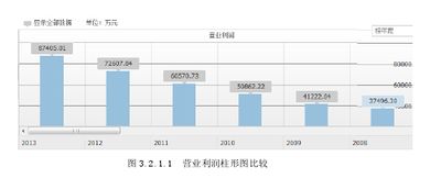 企业盈利能力分析与预测开题报告(企业盈利能力分析开题报告)