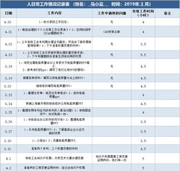 财务的分析报告(费用分析报告)