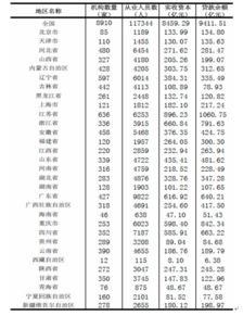 贷款行业调研报告(贷款行业市场调研报告)