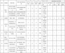 项目后评估报告格式(节能评估报告格式)