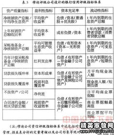 银行新员工考核评语(银行新员工考核评语)