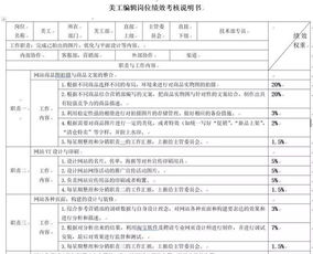 年个人绩效考核自我检查报告(个人自我检查报告)