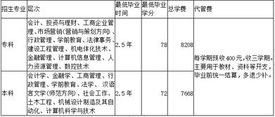 陕西电大报名条件 (陕西电大报名条件 )