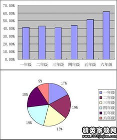 小学生近视调查报告作文开头怎么写