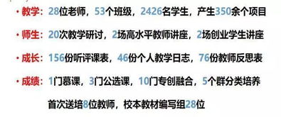 创业基础课程学习心得(创业基础课程学习心得)