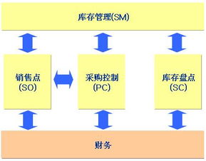 如何完善库存管理(如何完善你的简历？)