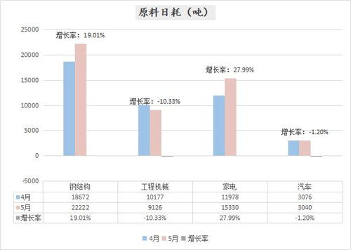 仓库月度总结分析报告(电商仓库月度总结)