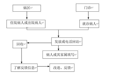 医院CRM系统考察报告(市中心医院CRM系统考察报告)