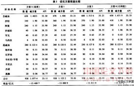 RPMS在炼化企业中的应用(电子商务技术在炼化企业物资供应系统中的应用论文)