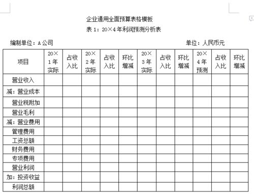 财务预算报告范文、财务预算报告(财务预算报告范文)
