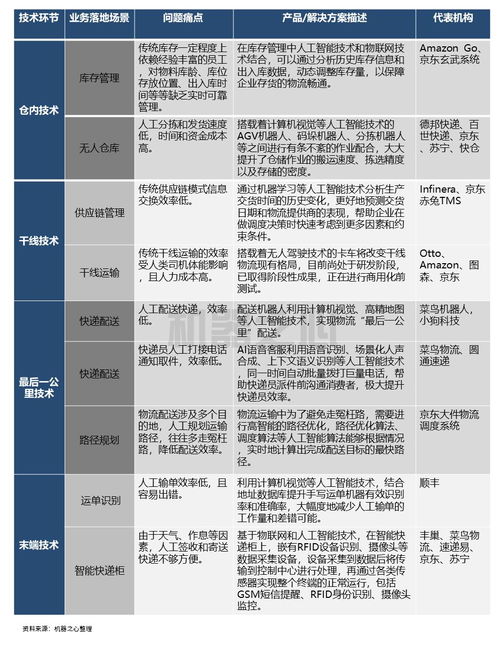 网店货物配送问题(货物配送合同)
