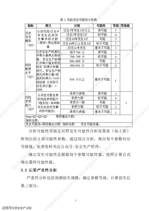 如何写模具评估报告(工程基础评估报告)