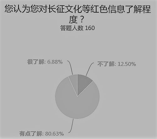 大学生红色文化调研报告范文(红色文化对大学生影响 )