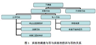 关于投诉处理的意义(投诉处理简历)