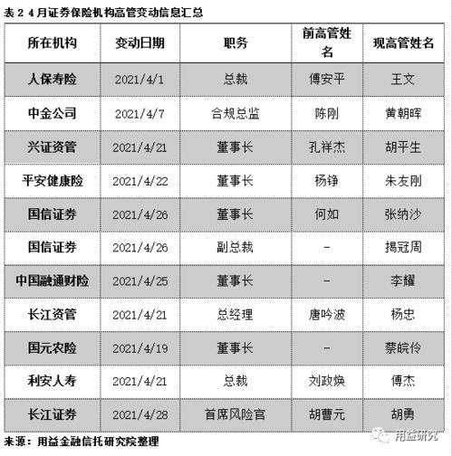 资管和信托的区别(资管和信托的区别)