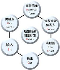精细化管理总结成果(教学成果总结)