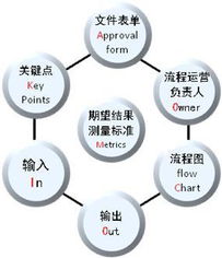 精细化管理总结成果(教学成果总结)