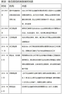 企业客户授信管理制度(客户授信管理制度)