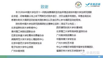 大学生双十一网购情况的调查报告范文(�йش�ѧ��˫ʮһ��������ĵ��鱨��)