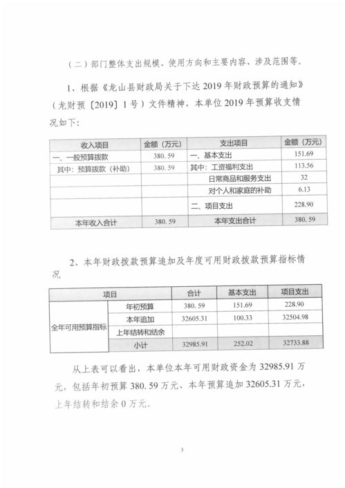 交通运输局工作自查报告(交通运输局行政自查报告)