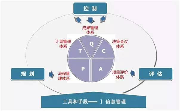 商业物业的管理与运营(商业物业运营管理)