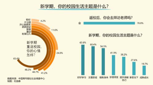 在秋天的校园生活作文开头结尾