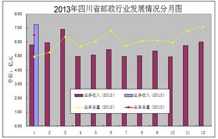 美国普遍服务现状(邮政普遍服务标准)