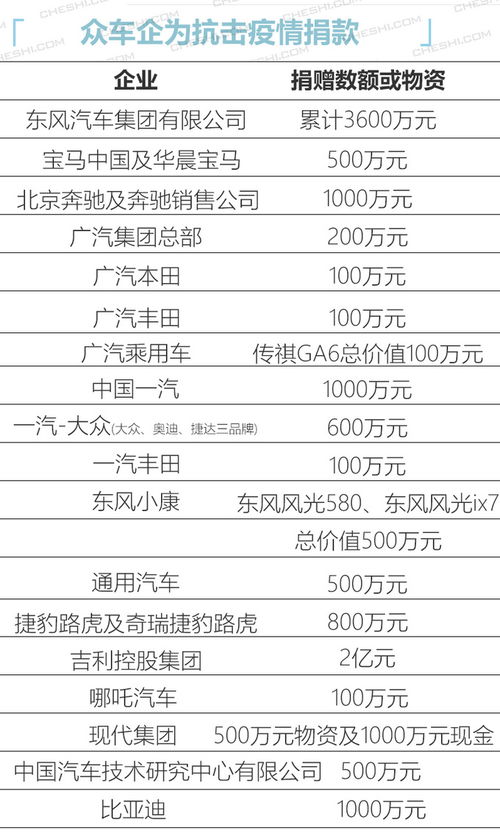 众志成城抗击冠状病毒作文的开头