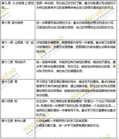 六级写秋的作文开头结尾